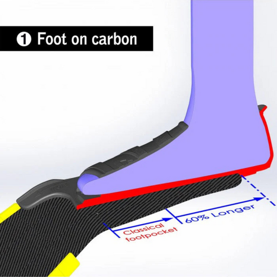 Cetma S-wing Footpockets